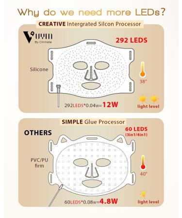 Infrared Light Therapy Mask - 292 LEDs | Anti-Aging Skin Brightening & Winkle Reduction | Lightweight Silicone Facial Care - Buy Online on GoSupps.com