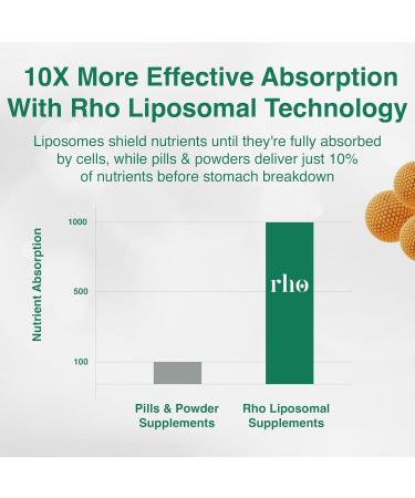 Liposomal Glutathione - Ultra High Absorption Liquid Supplement for Detox Immune Support Skin Health & Mental Clarity - Shop Internationally - Buy Online on GoSupps.com