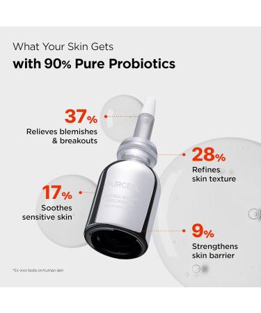 Pixcell Biom 2B/mL Probiotic Essence - Restores Skin Barrier with Bifida Lactobacillus Ferment Lysate Korean Probiotic Drops for acne prone skin and sensitive skin (30ml 1.01 Fl Oz.) 1.01 Fl Oz (Pack of 1) - Buy Online on GoSupps.com