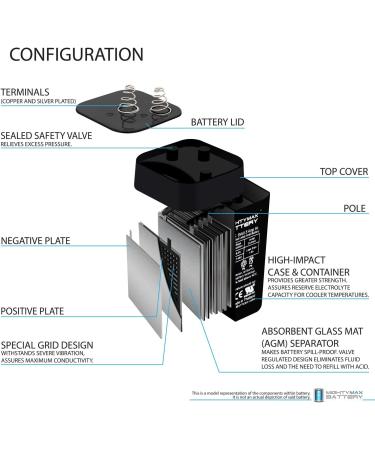 Mighty Max 6V 5Ah SLA Replacement Battery | Compatible with EML-990 | International Shipping Available - Buy Online on GoSupps.com