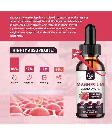 (2 Pack) Magnesium Glycinate Liquid Drops | 1000mg Liquid Magnesium Complex with D3 L-Thea & GABA for Energy Sleep Nerve and Heart Health High Absorption Raspberry Flavor - Buy Online on GoSupps.com