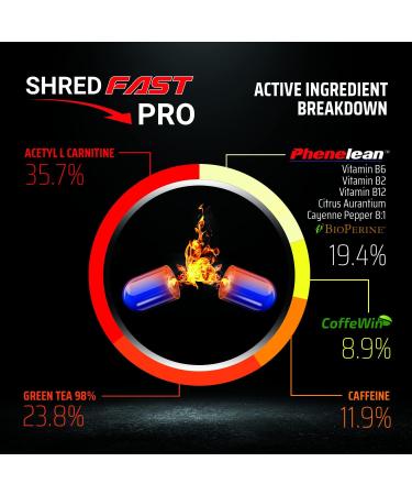 Shredfast Pro Thermogenic Supplement with Phenelean - 60 Capsules - Vegan Keto Friendly - Buy Online on GoSupps.com