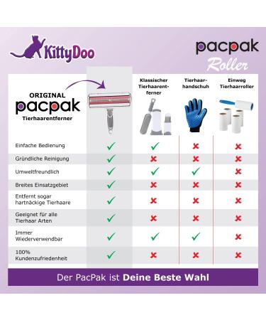 Kittydoo Pac Pak Animal Hair Remover | Reusable Lint Roller for Dog & Cat Hair - Perfect for Sofa Carpet & Bed - Buy Online on GoSupps.com