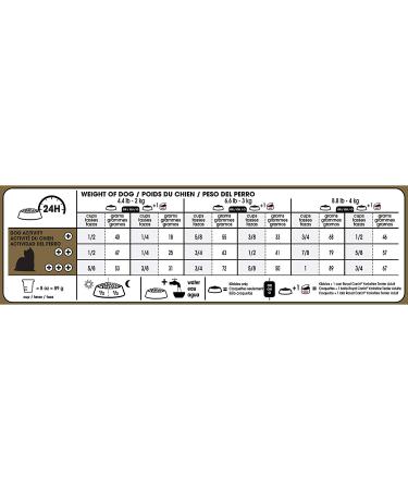 Royal Canin Yorkshire Terrier Adult Dry Dog Food 10lb - Breed Health Nutrition | No Artificial Color - Buy Online on GoSupps.com