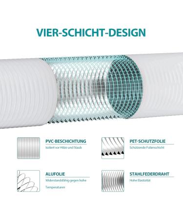 HG Power Exhaust Hose 75mm - 5m Flexible PVC Aluminum Tube for Sound Insulated Ventilation | Heat Insulation Exhaust Air Tube - Buy Online on GoSupps.com