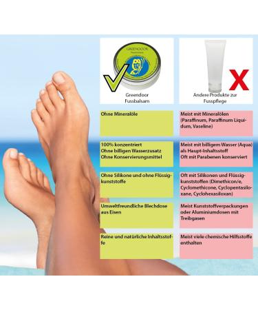 Greenendoor Organic Foot Balm 75ml - Natural Foot Care Cream for Soothing & Revitalizing | 4x Productivity in Foot Care - Buy Online on GoSupps.com