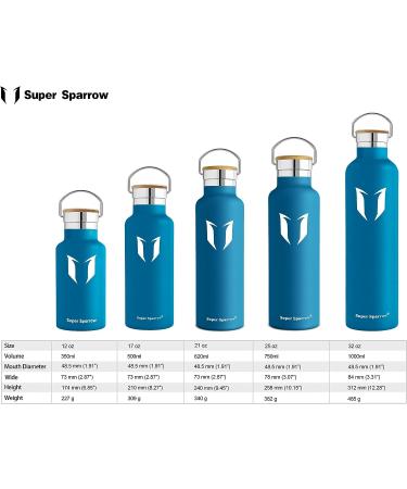 Super Sparrow Stainless Steel Water Bottle - Vacuum Insulated Metal Flask - BPA Free - Sea Blue 620ml - Buy Online on GoSupps.com