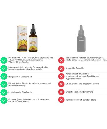 Vitamin D3+K2 Drops 50ml - High Bioavailability | 1000 IU Vitamin D3 per Drop | Premium MCT Coconut Oil | Made in Germany | K2Vital 99.7% All-Trans - Buy Online on GoSupps.com