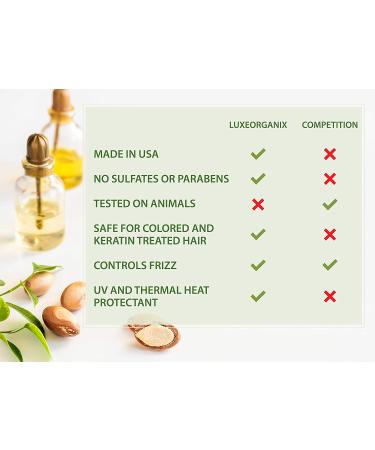 Sulfate Free Moroccan Argan Oil Shampoo for Color Treated and Keratin Treated Hair - Smooths Damaged, Dry, Curly, Frizzy Hair - SLS and Cruelty Free - 16oz Made in USA by LuxeOrganix - Buy Online on GoSupps.com