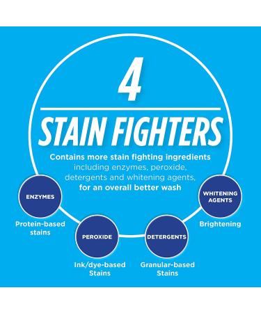 Biz Laundry Detergent Powder Booster - 80 Ounces | Stain & Odor Removal - Buy Online on GoSupps.com