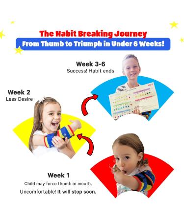 Stop Thumb Sucking for Kids | Nipit Stop Thumb & Finger Sucking (Ages 2-7) - Reusable Solution - Buy Online on GoSupps.com