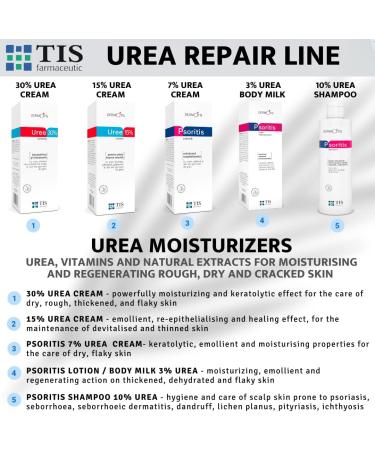 TIS Urea 30% Cream for Severely Cracked Skin | Heals Dehydrated Irritated Skin on Feet, Nails, Elbows, Knees, Hands | Skin prone to Eczema Psoriasis | 50 ml (Pack of 1) - Buy Online on GoSupps.com
