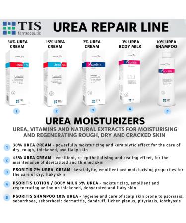 Psoritis 7% Urea Cream - Treat Eczema Keratosis & Psoriasis | Hydrate Dry Cracked Skin on Body Feet Elbows & Knees | Enriched with Caffeine & Vitamin A - Buy Online on GoSupps.com