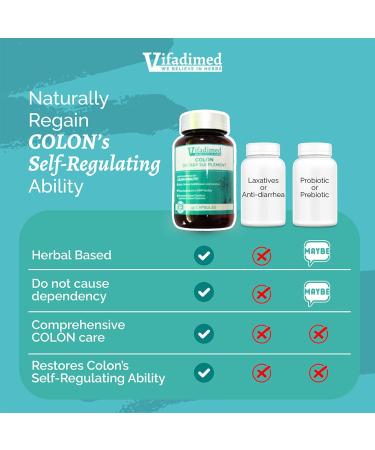 Colon for Diarrhea IBS-D Colitis Soothes Irritation Enhances Colon's Function. Intestine Lining Gut Microbiome Colon Motility. IBS Relief 90 Capsules. Coptis 45 Count (Pack of 2) - Buy Online on GoSupps.com