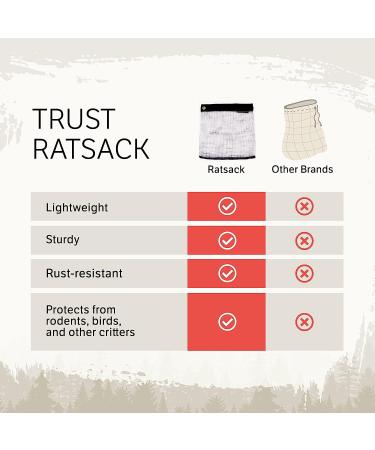 RATSACK Bear Bag for Food Backpacking - Rodent Proof Storage Container - Ultralight Camping Gear Storage - Large 18 oz 18x24 - 41L - Buy Online on GoSupps.com