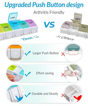 ZIKEE Arthritis-Friendly Weekly Pill Organizer with Spring Loaded Design - 7 Day Portable Pill Box Case - Large Compartment for 9 Fish Oils - BPA-Free Container for Medications and Supplements - Buy Online on GoSupps.com