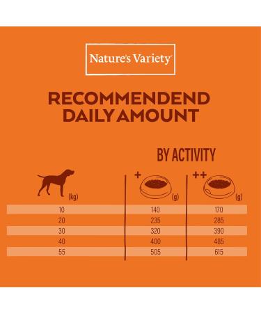 Nature's Variety Original No Grain - Dry Dog Food for Medium and Large Breed Adult Dogs - Grain Free - with Salmon - Buy Online on GoSupps.com