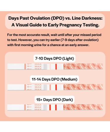 Ovulation & Pregnancy Test Strips Combo Kit - Accurate 5mm LH & hCG Tests for Early Detection | International Shipping Available - Buy Online on GoSupps.com