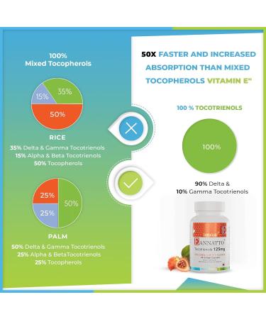 Annatto Tocotrienols Deltagold 125mg Softgels - Immune & Antioxidant Support - Buy Online on GoSupps.com