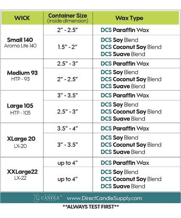 Coconut Soy Wax Blend Candle Making - 10 lb. Creamy Blend for Fragrance Formulation - Buy Online on GoSupps.com