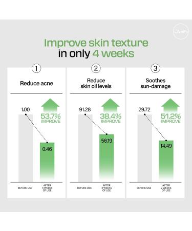 JUMISO Snail Mucin 95% + Peptide Essence | Hydrating Serum for Dry Skin | 4.73 fl. oz | Korean Skincare - Deep Moisturizer & Daily Hydration - Buy Online on GoSupps.com