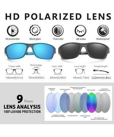 KUGUAOK Polarized Sports Sunglasses for Men - 2 Pack Black+Blue - UV Protection Goggles for Driving, Cycling, Fishing - Buy Online on GoSupps.com