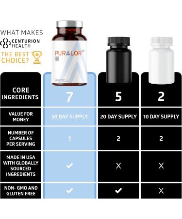 Puralor DN Nerve Support Supplement Advanced Neuropathy Support Supplement with Alpha Lipoic Acid CoQ10 Folate Vitamin B12 and Vitamin D3 Non-GMO Vegan 30 Capsules - Buy Online on GoSupps.com