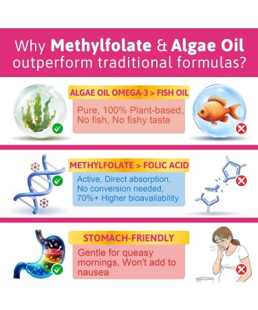 Prenatal Vitamin for Womem 37-In-1 Multivitamin Gummies w/Omega-3 DHA Methylfolate Choline lron Vitamin B12 B6 D3 C Postnatal Vitamins Support Mom & Baby | Before During & After Pregnancy 60Ct 60 Count (Pack of 1) - Buy Online on GoSupps.com