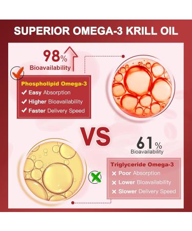NATURE TARGET Krill Oil 2000 mg with Omega-3 EPA & DHA with Astaxanthin Supplement Choline - Supports Heart Brain Join Eye Health Non-GMO Gluten Free 120 Softgels (60 Servings) 120 Count (Pack of 1) - Buy Online on GoSupps.com