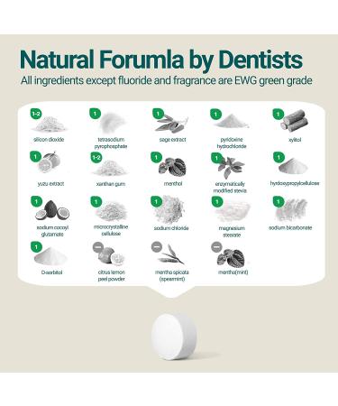 Dr.NOAH Fluoride Toothpaste Tablets | Fresh Citrus Mint | 30 Tabs Eco-Friendly Tin Can - Buy Online on GoSupps.com