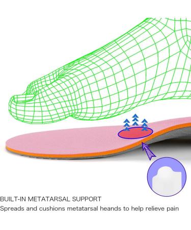 Orthotic Insoles Full Length Arch Support Inserts for Flat Feet & Plantar Fasciitis - UK-10 (11.42 inches) Pink - Buy Online on GoSupps.com