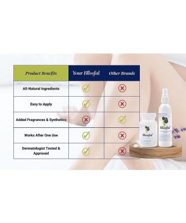 V-Blissful Soothing Vaginal Solution - pH Balance & Vaginal Health Support - Natural 4 oz Treatment for Yeast Infections & BV - Buy Online on GoSupps.com