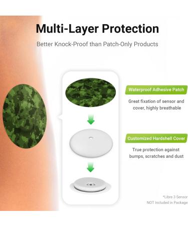 KovoQ Sensor Protection Hard Bowl & 10 Color Sensor Overpatches for Freestyle Libre 3 - Ultimate CGM Glucose Monitor Protection - Buy Online on GoSupps.com