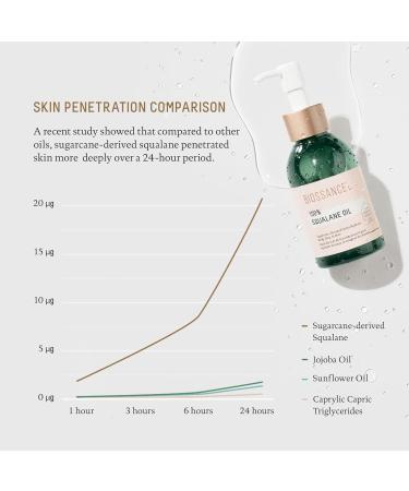 BIOSSANCE Caffeine Toning Body Cream + 100% Squalane Oil Bundle - Buy Online on GoSupps.com