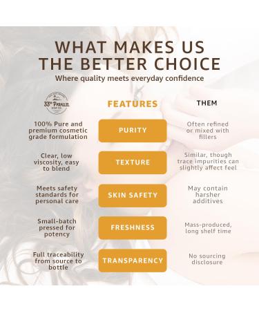 33rd Parallel | DIMETHICONE Oil (16 oz) 100% Pure, Cosmetic Grade | Widely Used in Moisturizers, Lotions, Primers, Foundations, Hair Products, Sunscreen, Wound Care | 16 Ounces - Buy Online on GoSupps.com