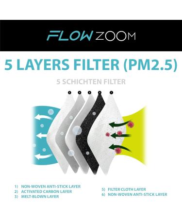 FLOWZOOM Fabric Masks | Washable Face Masks with Adjustable Bands | Mouth & Nose Protection | 15-Pack Size L - International Shipping Available - Buy Online on GoSupps.com