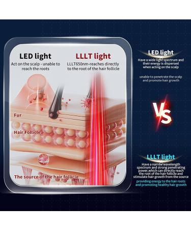 Mavdecll Wireless Hair Growth Cap Red Light Therapy Helmet for Hair Regrowth 210 LLLT 650nm Hair Loss Treatment for Men and Women - Buy Online on GoSupps.com