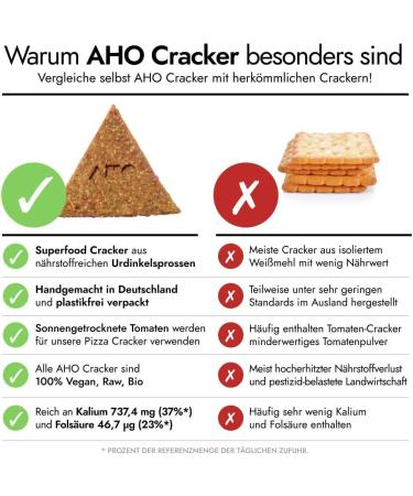 AHO Spelt Pizza Cracker from organic spelt | Raw spelt cracker from German organic farming | Superfood | 100% organic vegan raw | Plastic-free packaging (100 g) - Buy Online on GoSupps.com