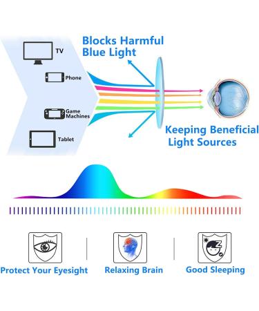 Buy Blue Light Blocking Cat Eye Glasses | Anti-UV Gaming Specs for Men & Women - Purple Fashion Eyewear - Buy Online on GoSupps.com