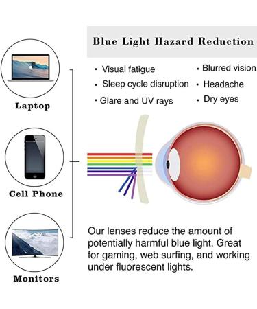 SERONI Blue Light Blocking Glasses for Women & Men - TR90 Round Frame Anti-UV Clear Lens 54mm for Computer & Reading - Buy Online on GoSupps.com