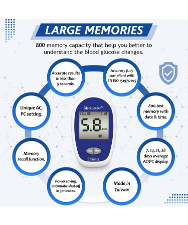 GlucoLeader Enhance Blood Sugar Monitor Kit - 800 Memory Diabetes Testing, CE & ISO Certified, Made in Taiwan - 10 Strips & 10 Lancets Included - Buy Online on GoSupps.com