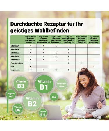 Ginseng Ginkgo Brahmi Capsules - High-Dose Brain Vital Complex for Memory Focus & Concentration | Brain Booster | German Quality - Docvital  - Buy Online on GoSupps.com