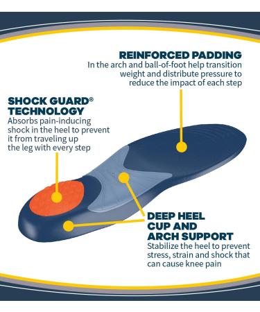 Dr. Scholl's Knee Pain Relief Orthotics - Immediate and All-Day Pain Relief for Osteoarthritis and Runners Knee (Men's 8-14 / Women's 5.5-9) - Buy Online on GoSupps.com