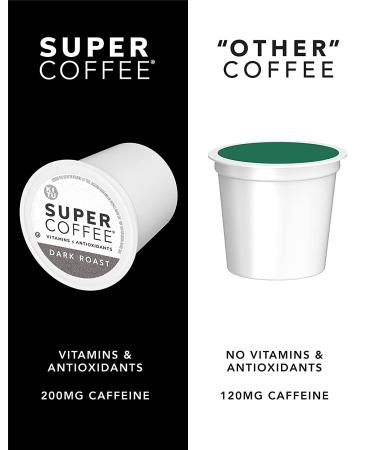 KITU Super Coffee Pods Vanilla - Keto-Friendly, 2x Caffeine, Vitamins & Antioxidants, 32 Count Compatible with Keurig 2.0 - Buy Online on GoSupps.com