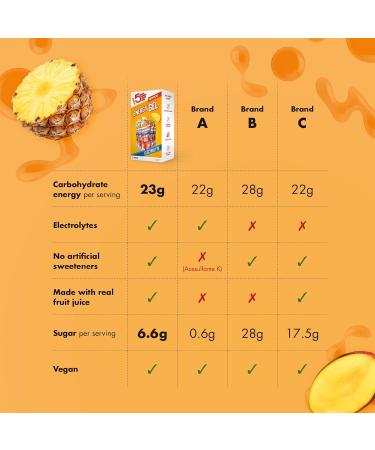 HIGH5 Energy Gel with Electrolytes - Tropical Flavor | Quick Release Energy for On The Go | 23g Carbs, 57mg Magnesium | 5-Pack (5x60g) - Buy Online on GoSupps.com