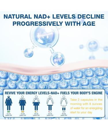 NAD+ Supplement - NAD Nicotinamide Riboside Resveratrol Liposomal NAD+ Supplement 1000mg for for Women & Men - Healthy Aging Brain and Cellular Energy Non-GMO 80 Capsules 80 Count (Pack of 1) - Buy Online on GoSupps.com