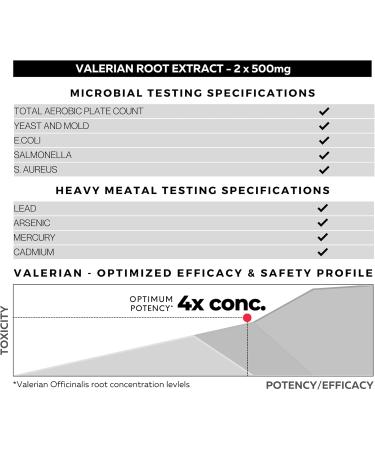 FOLIUS LABS Valerian Root 4:1 Extract Capsules 750mg Optimized Active Purity 4X Concentration Valerian Root Extract Supplement - Gluten Free Non-GMO - Promotes Relaxation - 120 Capsules - Buy Online on GoSupps.com