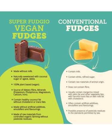 SUPER FUDGiO Vegan and gluten-free organic sweets - fruity mix - Candy made from natural ingredients - with 100% organic coconut - Buy Online on GoSupps.com