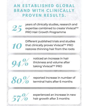 Viviscal Professional Thin to Thick Shampoo 250ml - Promotes Hair Growth and Thickness - Buy Online on GoSupps.com