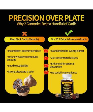 Warmbioder Black Garlic Black Seed Oil Gummies with Honey Vitamin C Plums Extract Overall Health Non-GMO & Vegan Black Garlic Flavored - Buy Online on GoSupps.com